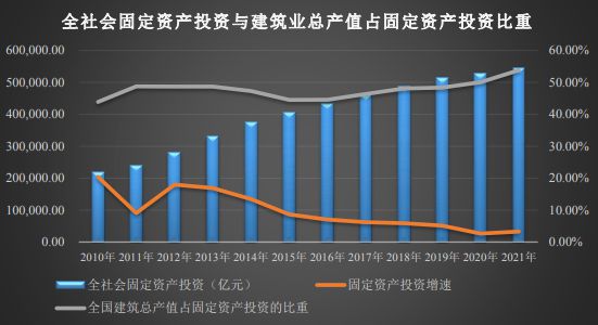 建筑行业发展状况及行业前景分析(图4)