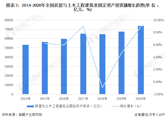 新利体育平台十张图了解2021年中国建筑业市场现状及竞争格局 建筑业最新统计数据都有哪些看点？(图7)