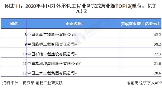 新利体育平台十张图了解2021年中国建筑业市场现状及竞争格局 建筑业最新统计数据都有哪些看点？(图11)