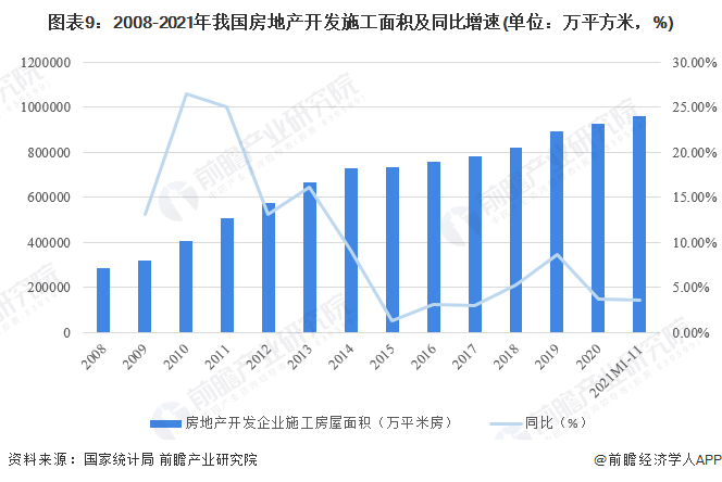 新利体育平台十张图了解2021年中国建筑业市场现状及竞争格局 建筑业最新统计数据都有哪些看点？(图9)