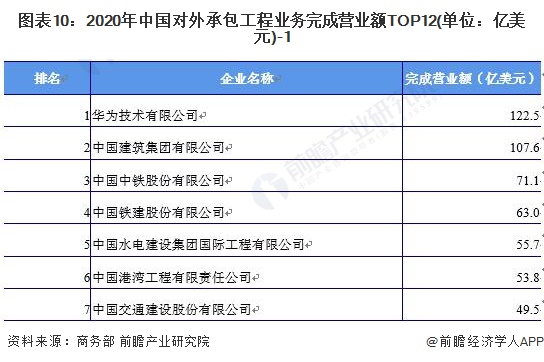 新利体育平台十张图了解2021年中国建筑业市场现状及竞争格局 建筑业最新统计数据都有哪些看点？(图10)