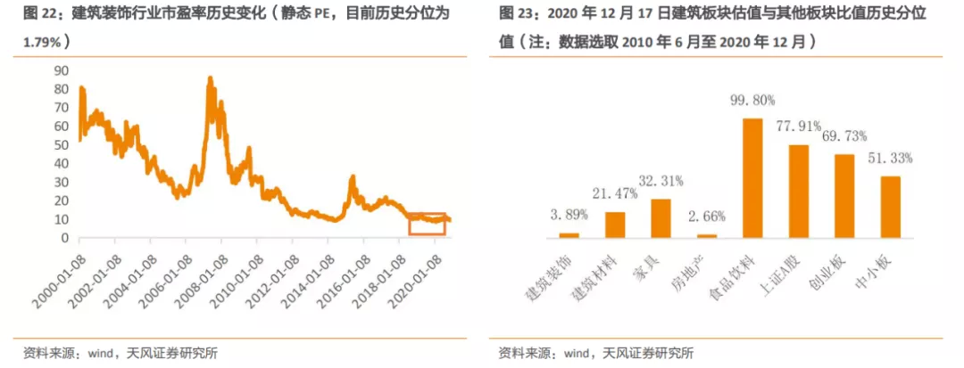 新利体育平台建筑2021年度策略：多细分领域基本面向好建筑板块有望多点开花(图12)