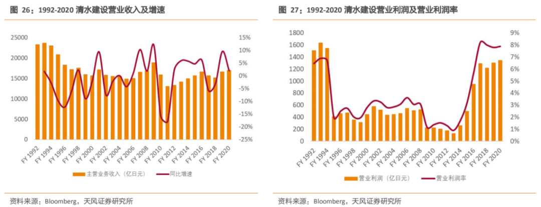 新利体育平台建筑2021年度策略：多细分领域基本面向好建筑板块有望多点开花(图14)