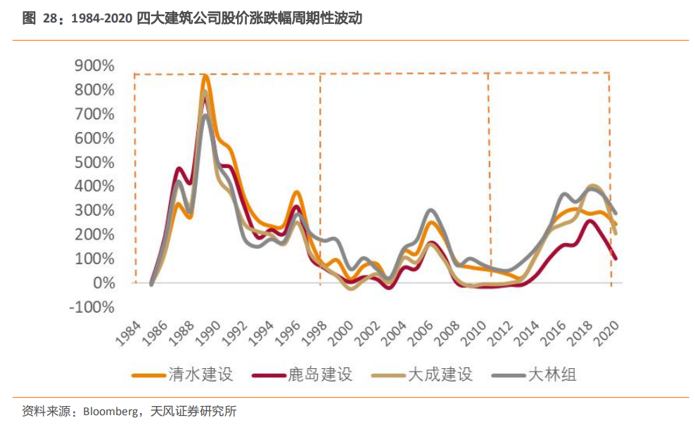 新利体育平台建筑2021年度策略：多细分领域基本面向好建筑板块有望多点开花(图15)