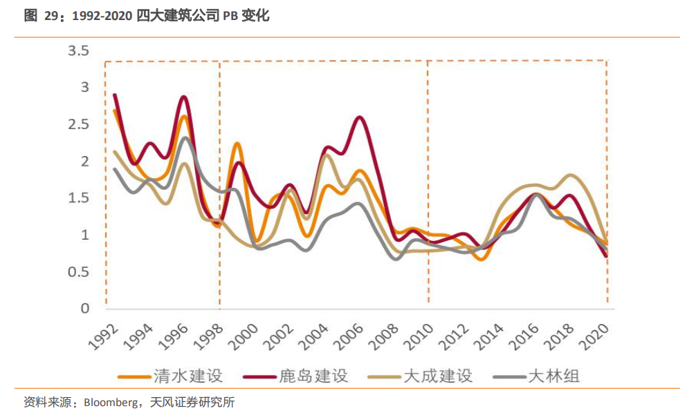 新利体育平台建筑2021年度策略：多细分领域基本面向好建筑板块有望多点开花(图16)