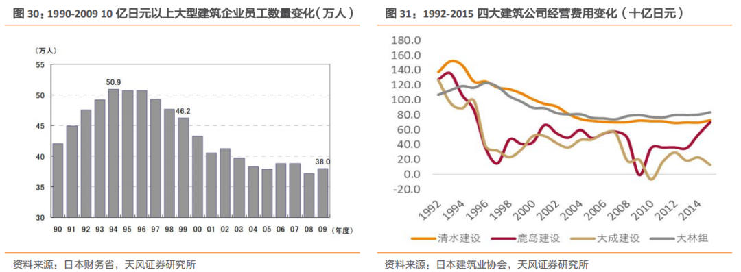 新利体育平台建筑2021年度策略：多细分领域基本面向好建筑板块有望多点开花(图17)