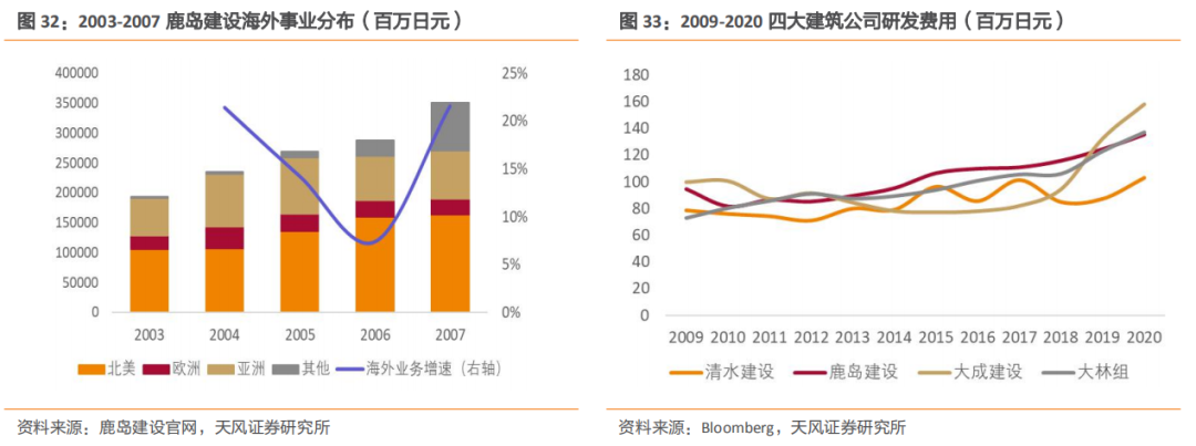 新利体育平台建筑2021年度策略：多细分领域基本面向好建筑板块有望多点开花(图18)