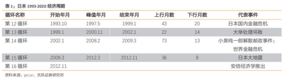 新利体育平台建筑2021年度策略：多细分领域基本面向好建筑板块有望多点开花(图20)