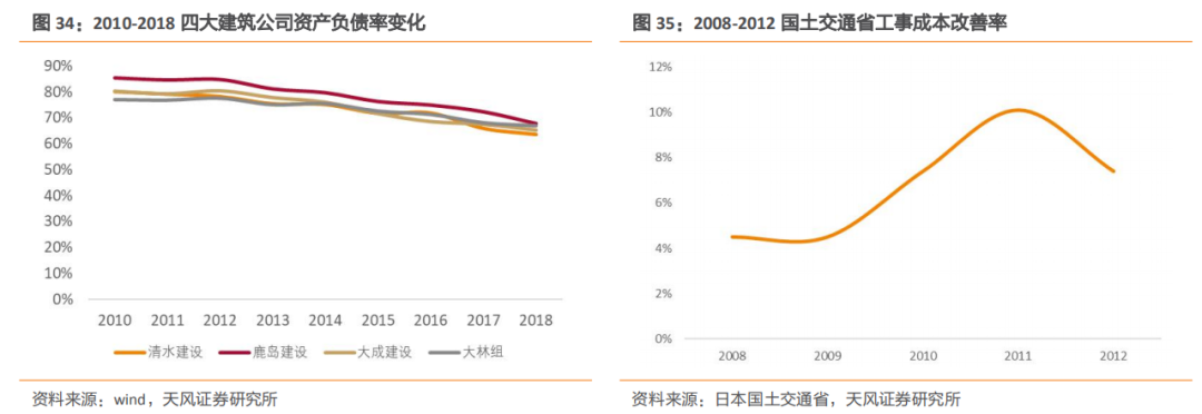 新利体育平台建筑2021年度策略：多细分领域基本面向好建筑板块有望多点开花(图19)