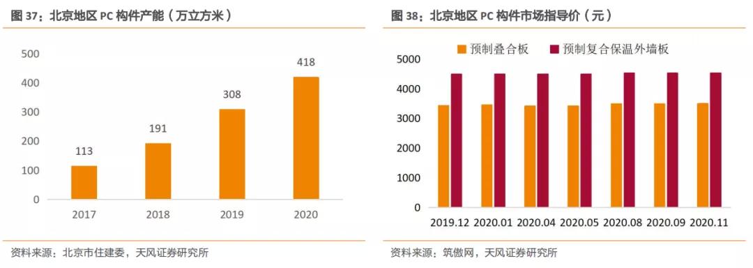 新利体育平台建筑2021年度策略：多细分领域基本面向好建筑板块有望多点开花(图23)