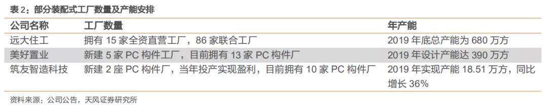 新利体育平台建筑2021年度策略：多细分领域基本面向好建筑板块有望多点开花(图22)