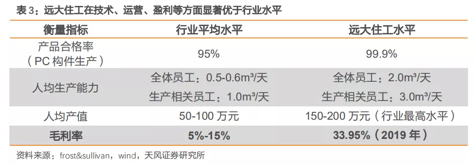 新利体育平台建筑2021年度策略：多细分领域基本面向好建筑板块有望多点开花(图24)