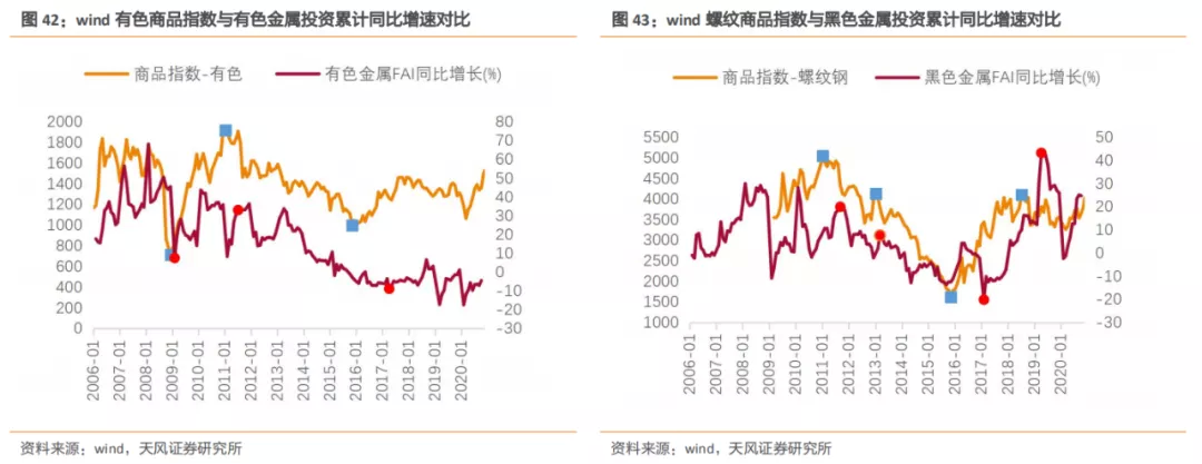 新利体育平台建筑2021年度策略：多细分领域基本面向好建筑板块有望多点开花(图27)