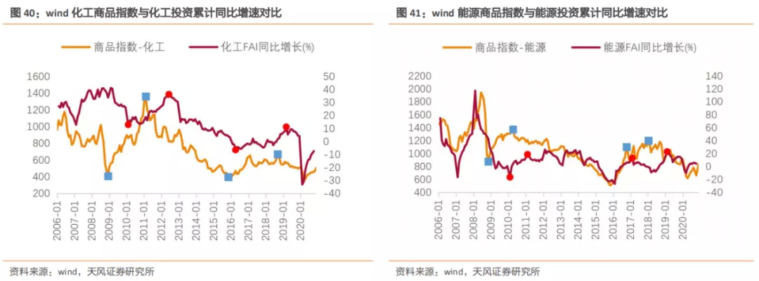 新利体育平台建筑2021年度策略：多细分领域基本面向好建筑板块有望多点开花(图26)