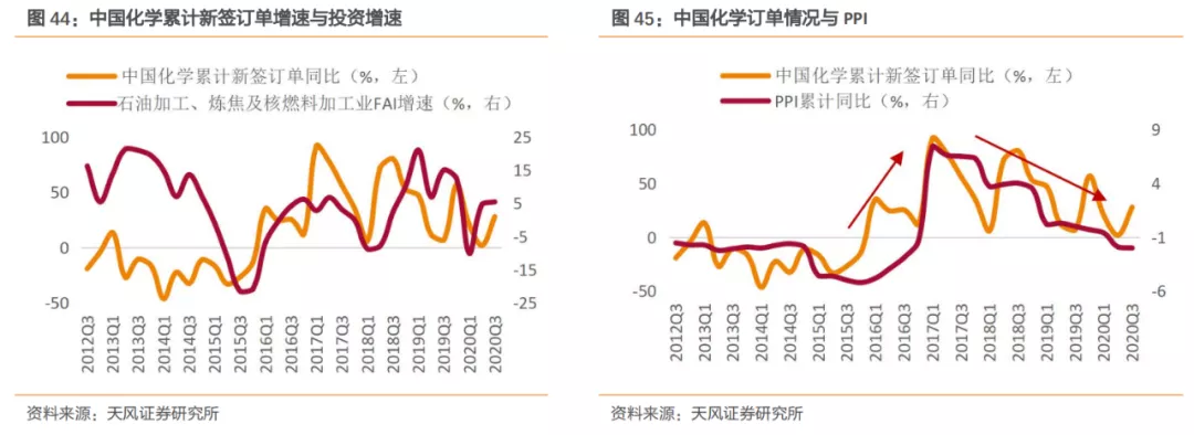 新利体育平台建筑2021年度策略：多细分领域基本面向好建筑板块有望多点开花(图28)