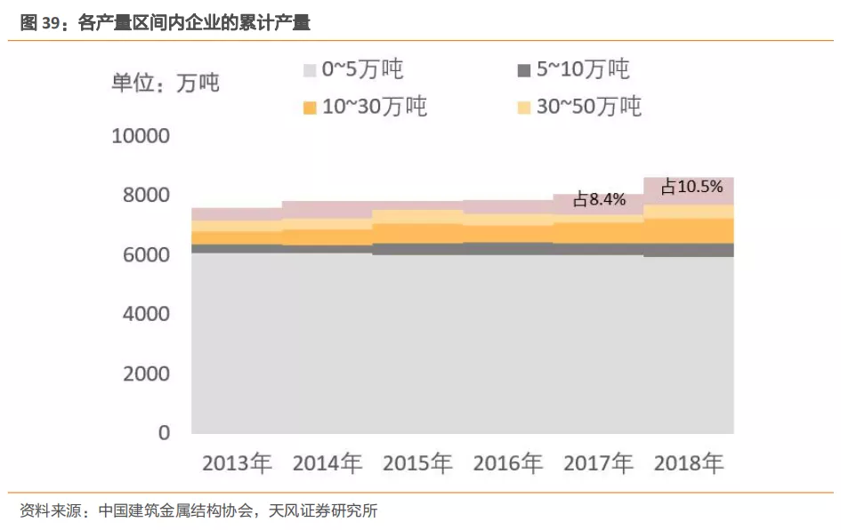 新利体育平台建筑2021年度策略：多细分领域基本面向好建筑板块有望多点开花(图25)