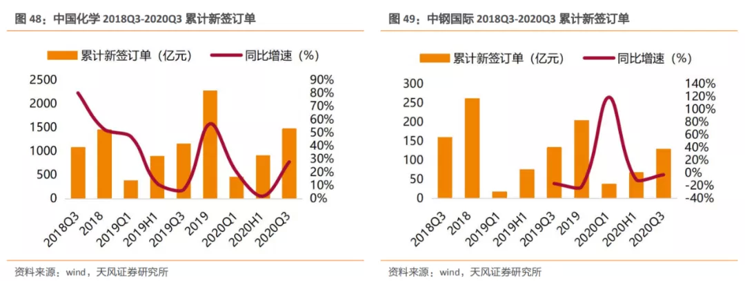 新利体育平台建筑2021年度策略：多细分领域基本面向好建筑板块有望多点开花(图30)