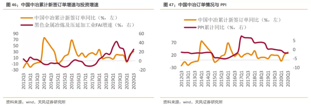 新利体育平台建筑2021年度策略：多细分领域基本面向好建筑板块有望多点开花(图29)