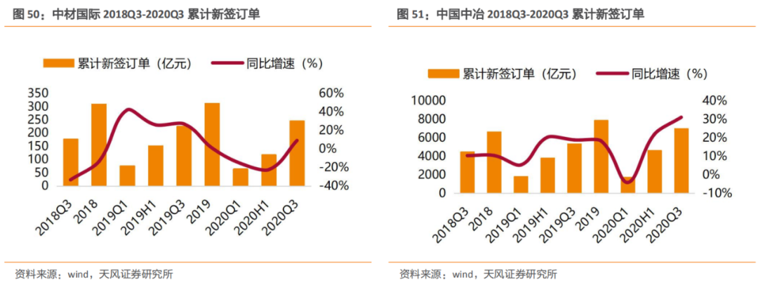 新利体育平台建筑2021年度策略：多细分领域基本面向好建筑板块有望多点开花(图31)