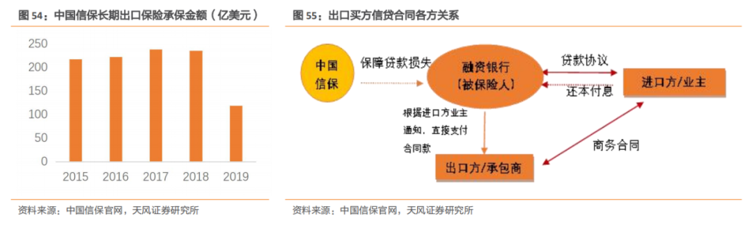 新利体育平台建筑2021年度策略：多细分领域基本面向好建筑板块有望多点开花(图35)