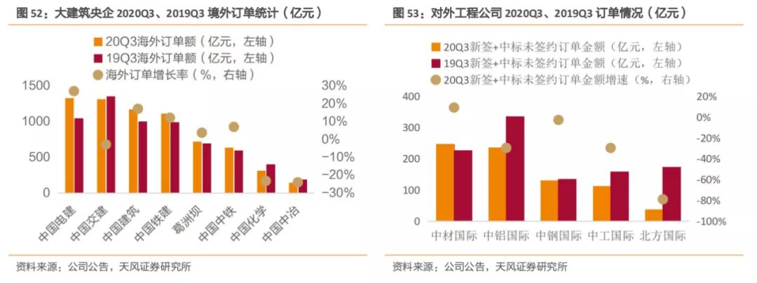 新利体育平台建筑2021年度策略：多细分领域基本面向好建筑板块有望多点开花(图34)