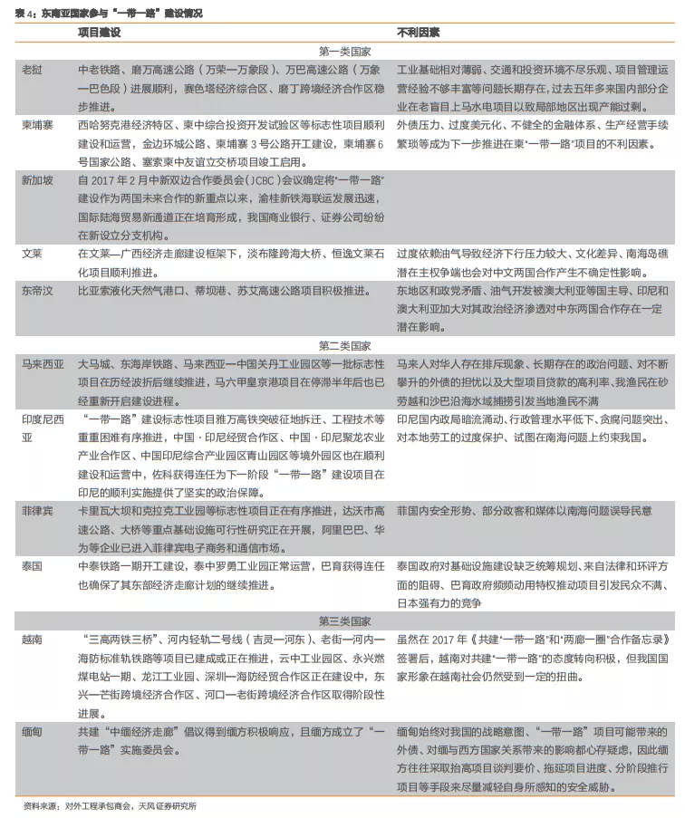 新利体育平台建筑2021年度策略：多细分领域基本面向好建筑板块有望多点开花(图32)