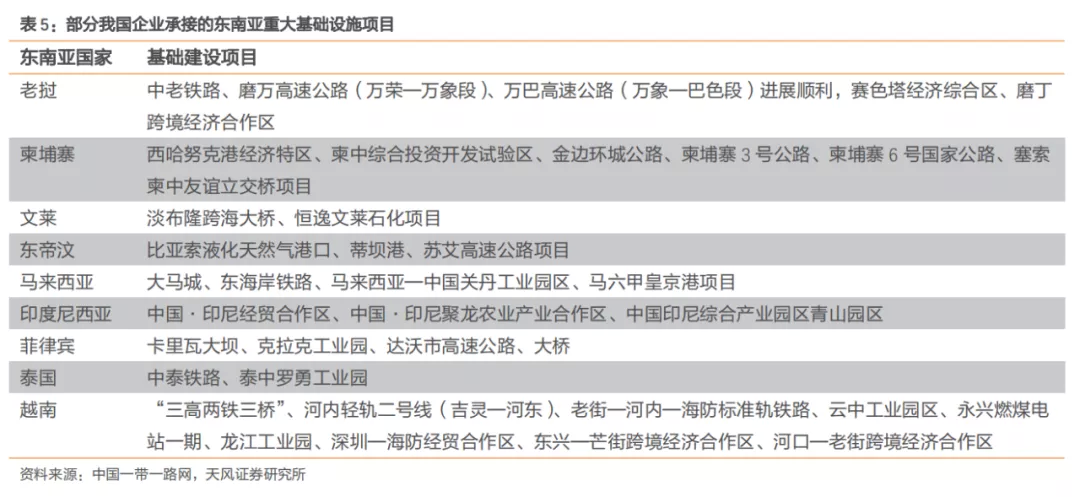 新利体育平台建筑2021年度策略：多细分领域基本面向好建筑板块有望多点开花(图33)