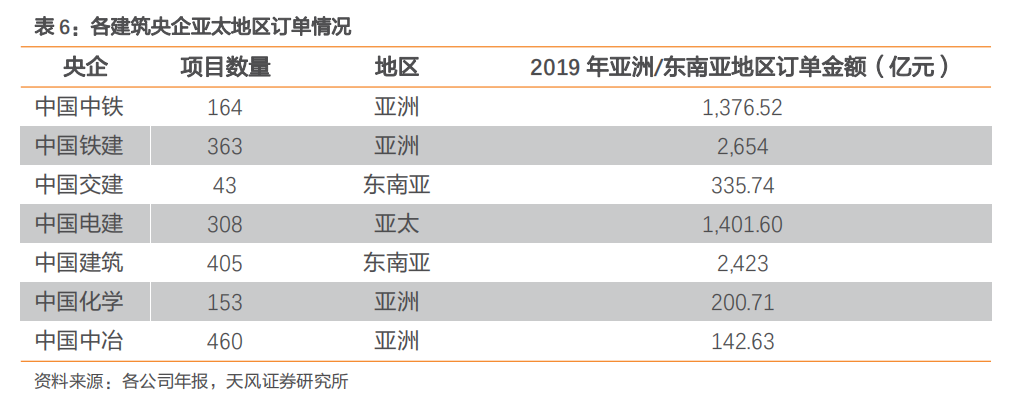 新利体育平台建筑2021年度策略：多细分领域基本面向好建筑板块有望多点开花(图36)