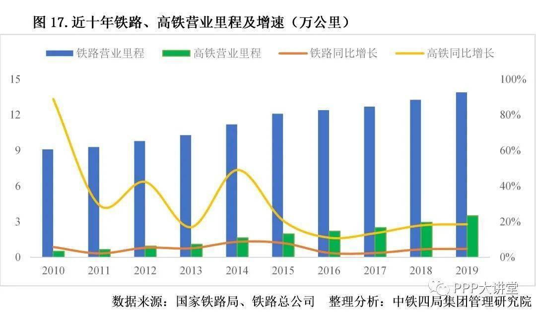 2021建筑行业发展趋势分析(图2)