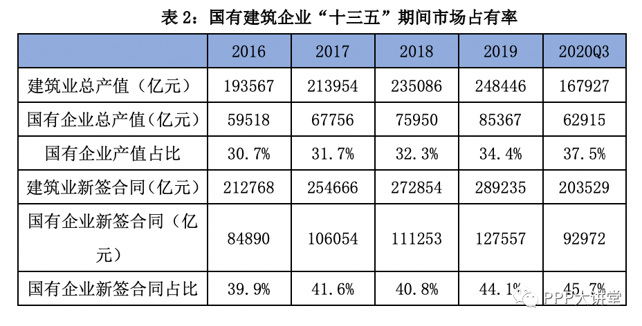 2021建筑行业发展趋势分析(图5)