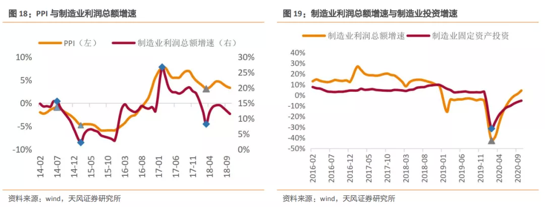 新利体育平台建筑2021年度策略：多细分领域基本面向好建筑板块有望多点开花(图10)