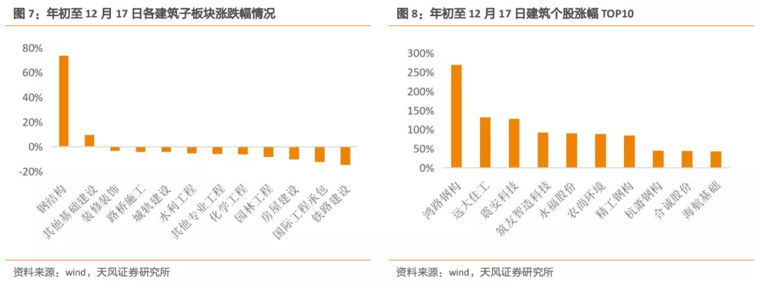 新利体育平台建筑2021年度策略：多细分领域基本面向好建筑板块有望多点开花(图4)