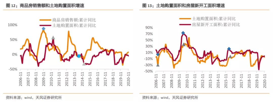 新利体育平台建筑2021年度策略：多细分领域基本面向好建筑板块有望多点开花(图7)