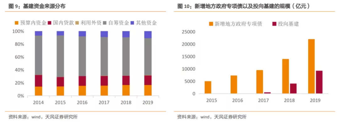 新利体育平台建筑2021年度策略：多细分领域基本面向好建筑板块有望多点开花(图5)