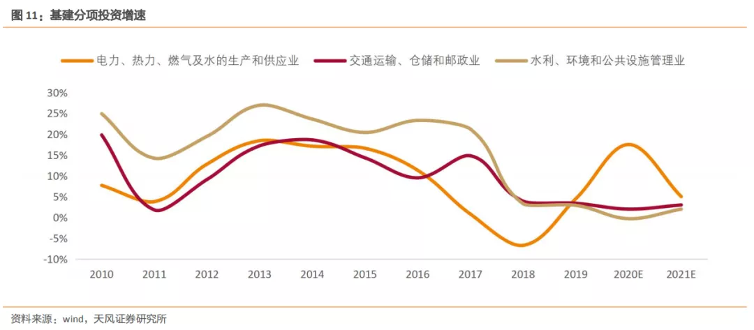 新利体育平台建筑2021年度策略：多细分领域基本面向好建筑板块有望多点开花(图6)