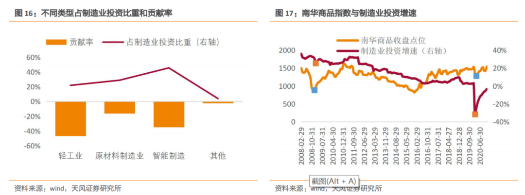 新利体育平台建筑2021年度策略：多细分领域基本面向好建筑板块有望多点开花(图9)