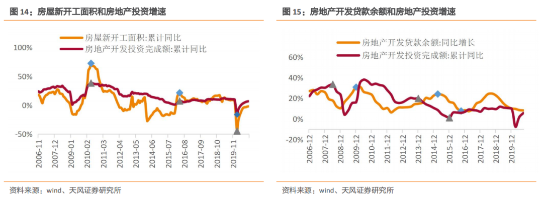 新利体育平台建筑2021年度策略：多细分领域基本面向好建筑板块有望多点开花(图8)