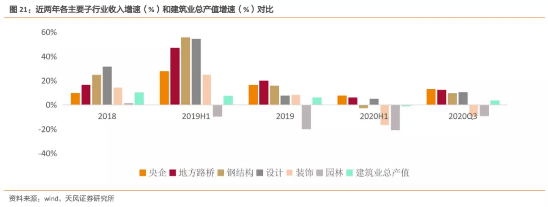 新利体育平台建筑2021年度策略：多细分领域基本面向好建筑板块有望多点开花(图11)