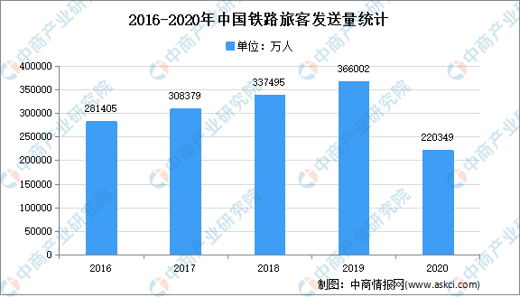 2021年中国基建行业市场现状分析：基础设施投资不断增加(图6)