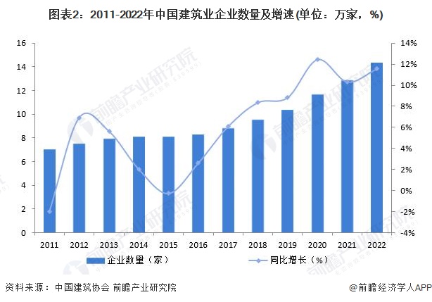 新利体育平台建筑业行业市场分析(图12)