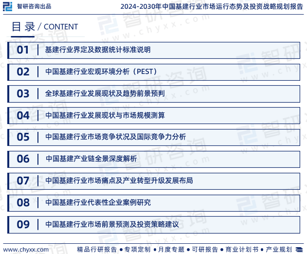 2024年中国基建行业发展现状市场前景及投资方向报告(图2)