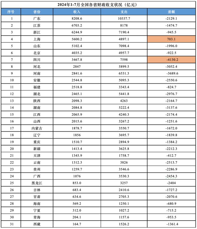 大基建也烂尾了新利体育登录(图4)