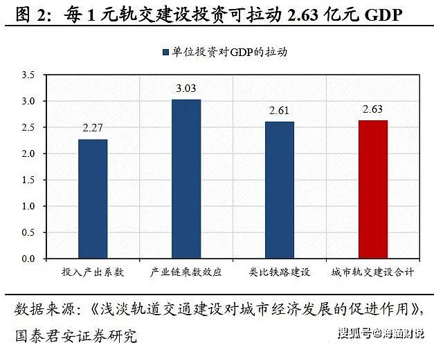 新基建七大核心赛道解读重点领域特高压龙头分析(图3)