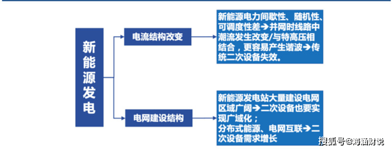 新基建七大核心赛道解读重点领域特高压龙头分析(图4)