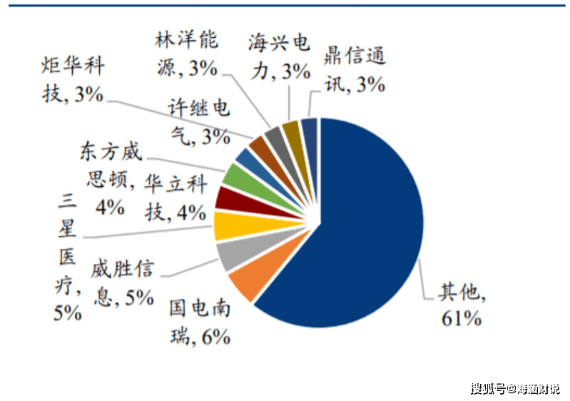 新基建七大核心赛道解读重点领域特高压龙头分析(图5)