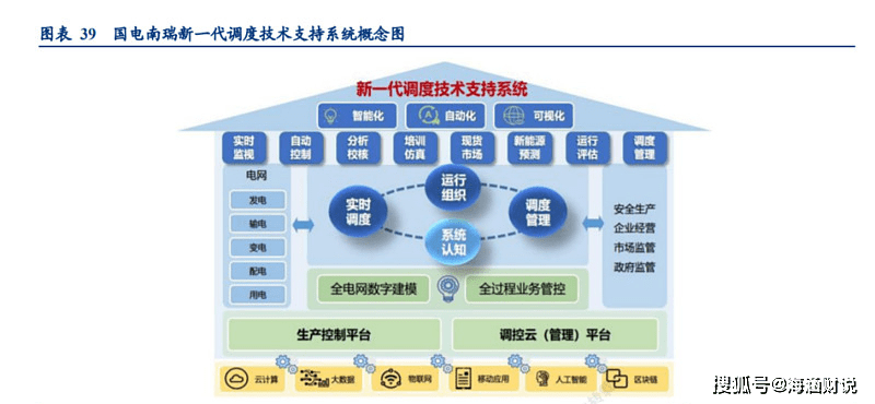 新基建七大核心赛道解读重点领域特高压龙头分析(图6)