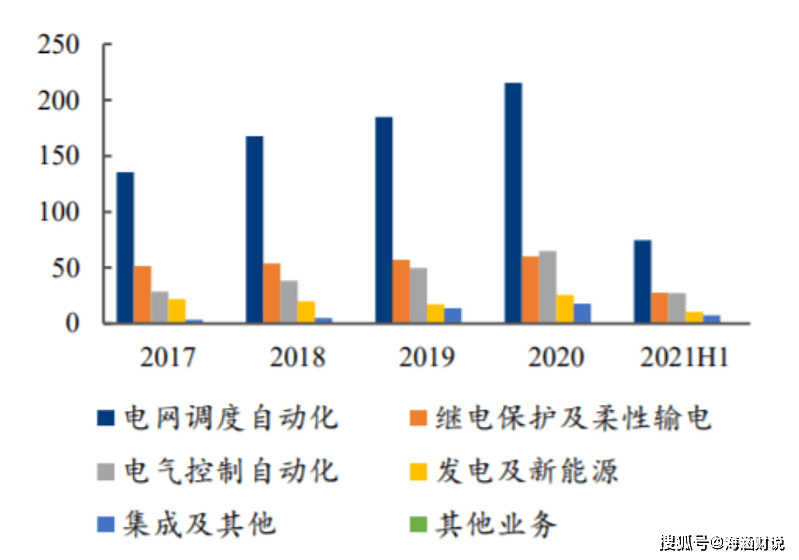 新基建七大核心赛道解读重点领域特高压龙头分析(图7)