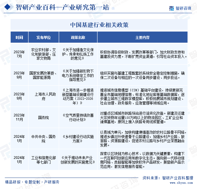 智研产业百科(图2)