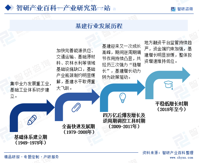 智研产业百科(图3)