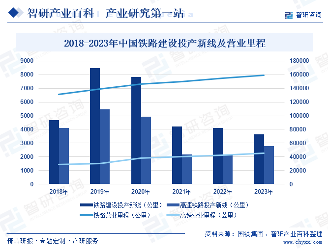 智研产业百科(图6)